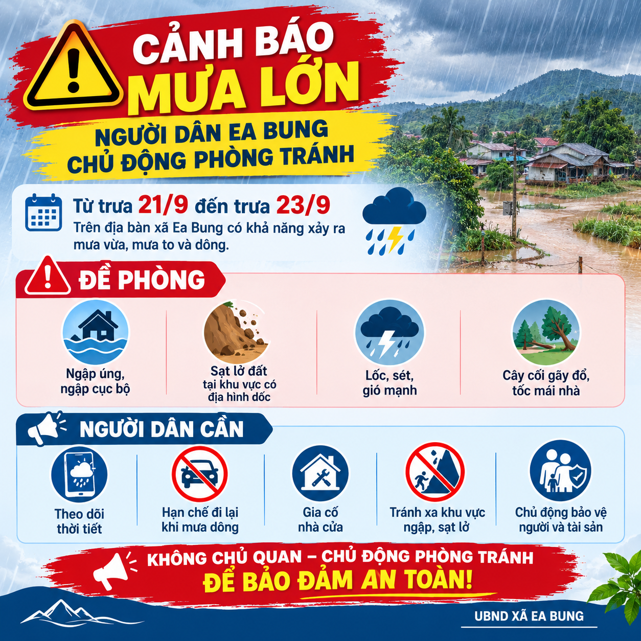 Ea Bung chủ động phòng tránh mưa lớn, dông lốc và ngập úng