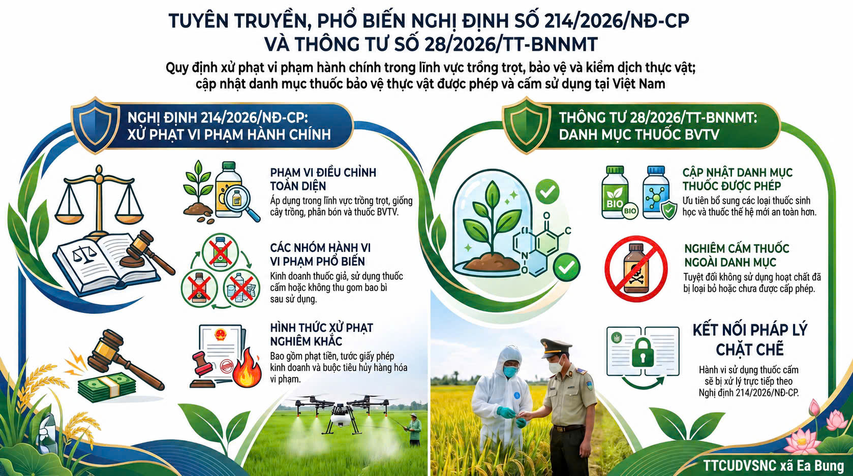 TUYÊN TRUYỀN, PHỔ BIẾN NGHỊ ĐỊNH SỐ 214/2026/NĐ-CP VÀ THÔNG TƯ SỐ 28/2026/TT-BNNMT