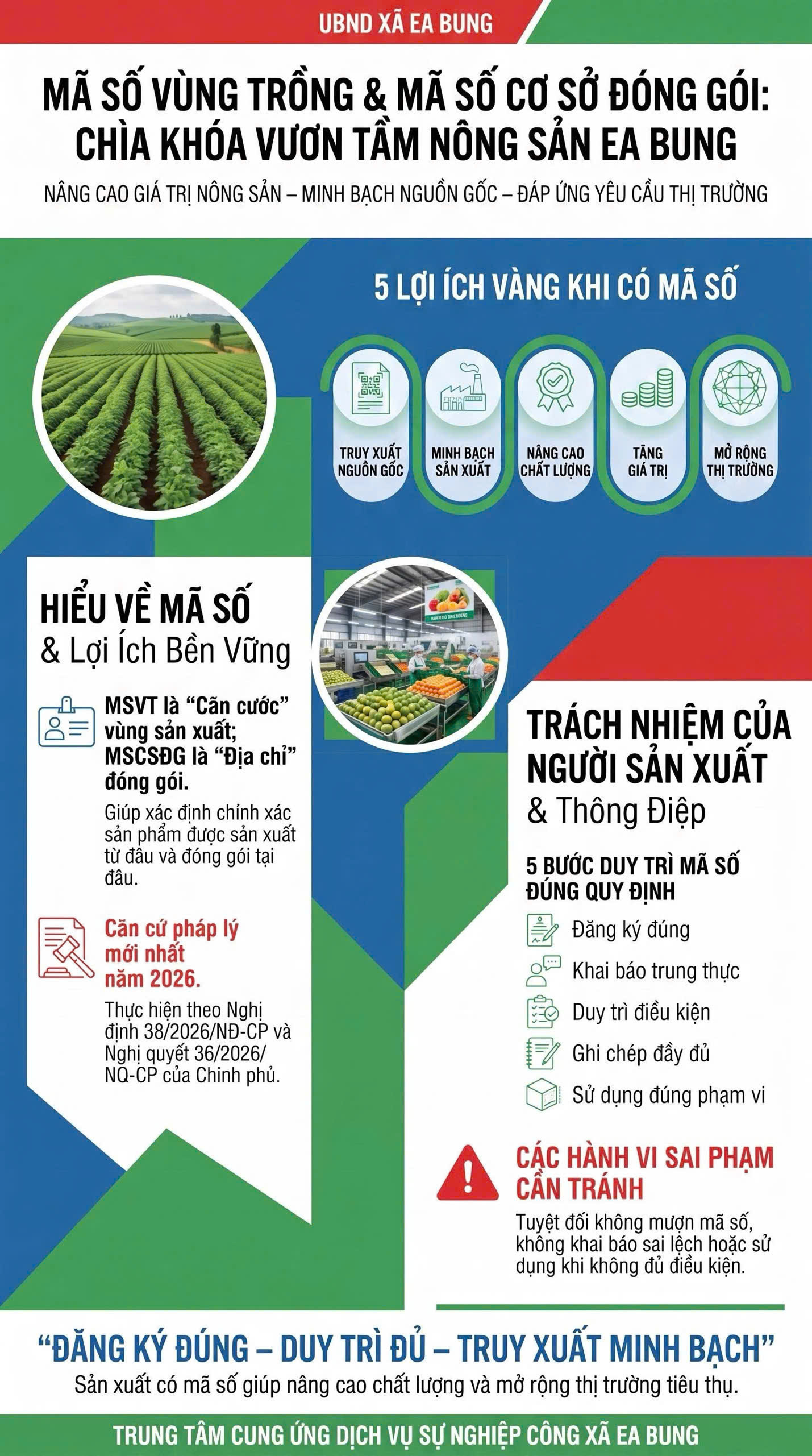 MÃ SỐ VÙNG TRỒNG, MÃ SỐ CƠ SỞ ĐÓNG GÓI NÔNG SẢN NÂNG CAO GIÁ TRỊ NÔNG SẢN – MINH BẠCH NGUỒN GỐC – ĐÁP ỨNG YÊU CẦU THỊ TRƯỜNG