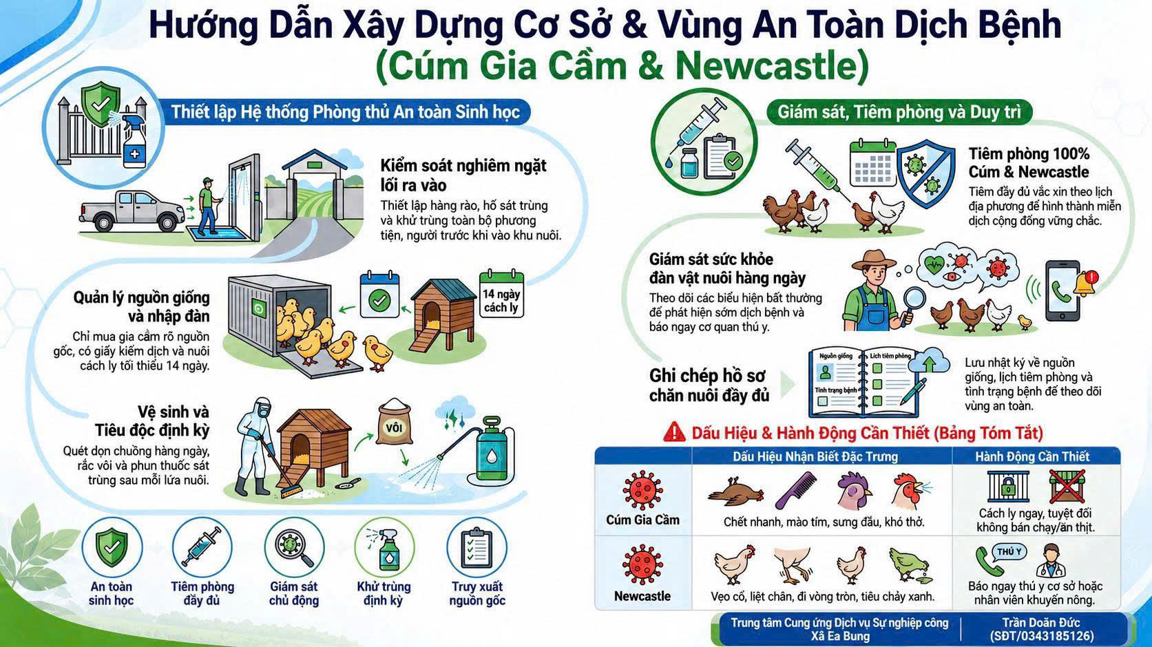 NỘI DUNG HƯỚNG DẪN CHUYÊN MÔN XÂY DỰNG CƠ SỞ, PHÂN KHU, VÙNG AN TOÀN DỊCH BỆNH ĐỐI VỚI CÚM GIA CẦM ĐỘC LỰC CAO VÀ NEWCASTLE